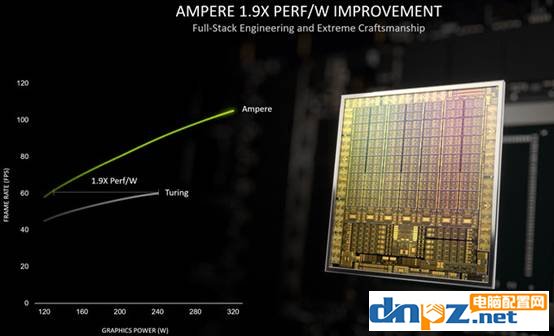 Turing圖靈和Ampere安培架構(gòu)有什么區(qū)別？性能相差有多大？