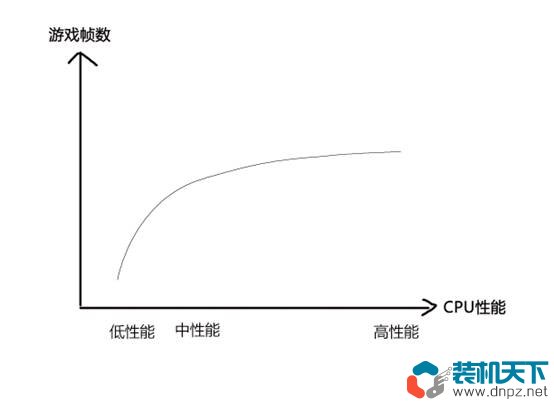 微星B560M-A PRO