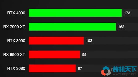 RTX40系列顯卡什么時候上市？RTX4090參數(shù)性能簡介