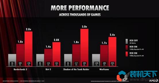 AMD RSR是什么？RSR和FSR有什么區(qū)別？