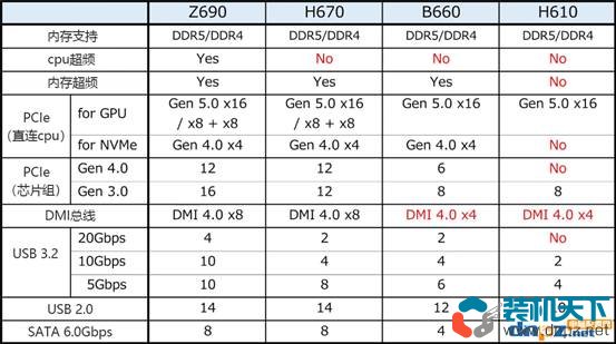 技嘉B660M AORUS PRO AX DDR4 主板怎么樣？高規(guī)格B660最高可以上12代i9