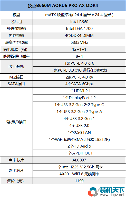 技嘉B660M AORUS PRO AX DDR4 主板怎么樣？高規(guī)格B660最高可以上12代i9