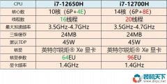 i7-12650H和i7-12700H哪個(gè)好？筆記本i7-12650H、i7-12700H性能對(duì)比測(cè)試