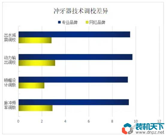 沖牙器有用嗎？沖牙器選購及使用技巧