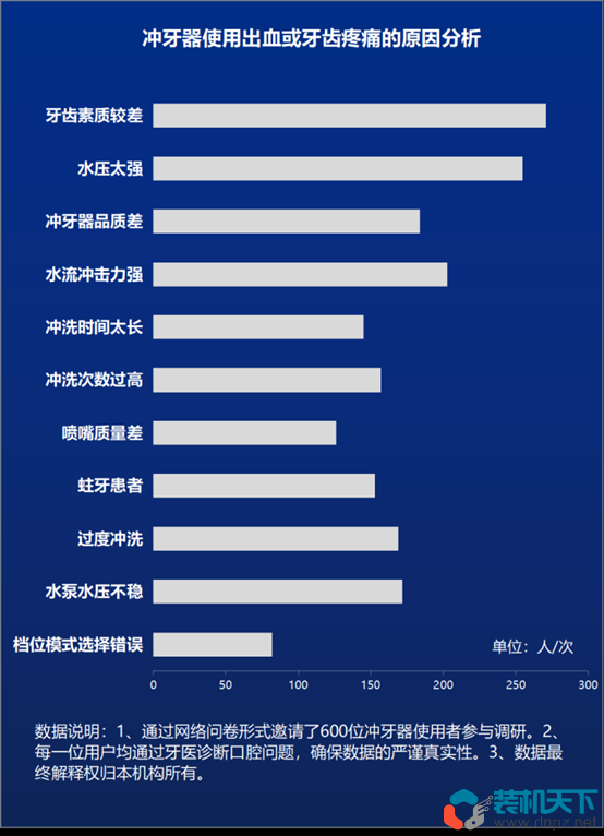 沖牙器有用嗎？沖牙器選購及使用技巧