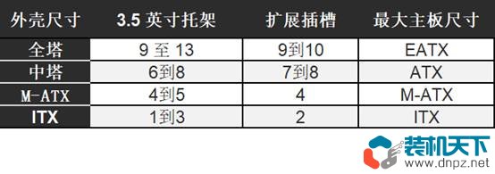 電腦機(jī)箱尺寸選擇指南：多大的機(jī)箱最適合你？