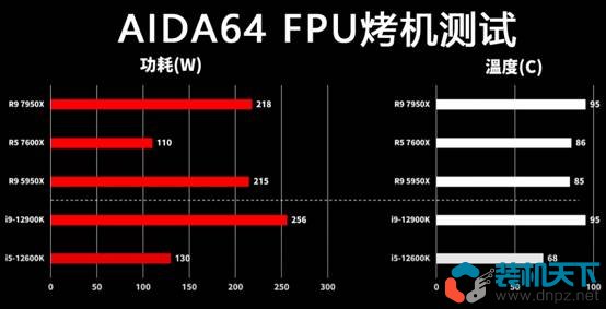 銳龍Ryzen7000處理器性能表現(xiàn)如何? R5-7600X R9-7950X評(píng)測(cè)