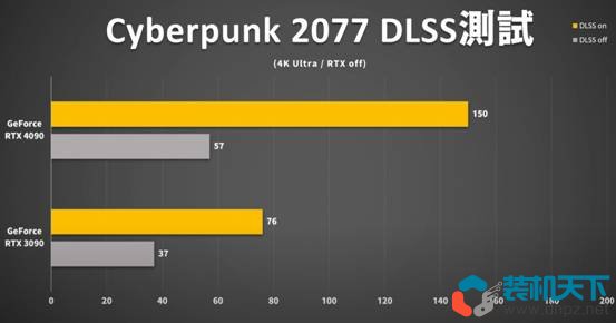RTX4090性能測(cè)試 RTX4090比3090提升多少？