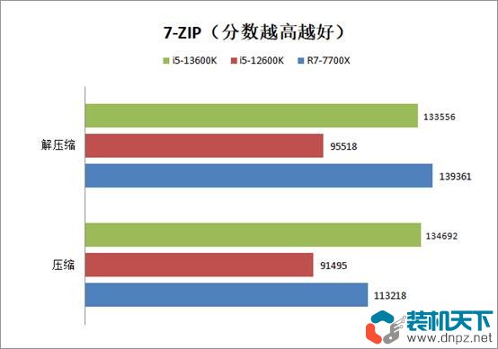 i5-13600k相當(dāng)于什么水平？intel酷睿i5-13600k性能評測