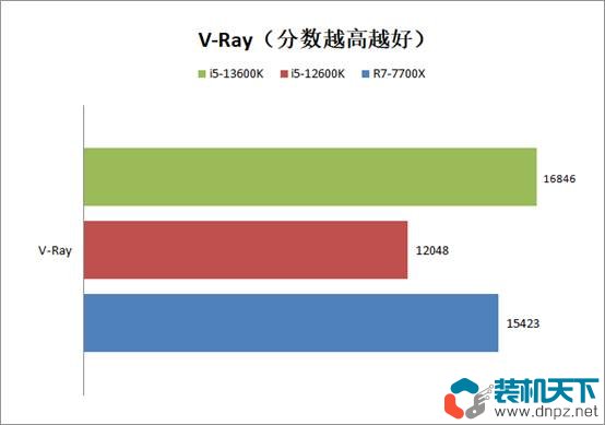 i5-13600k相當(dāng)于什么水平？intel酷睿i5-13600k性能評測