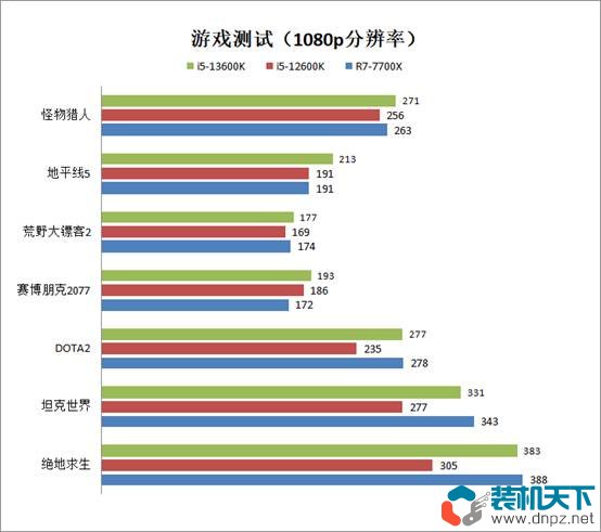 i5-13600k相當(dāng)于什么水平？intel酷睿i5-13600k性能評測