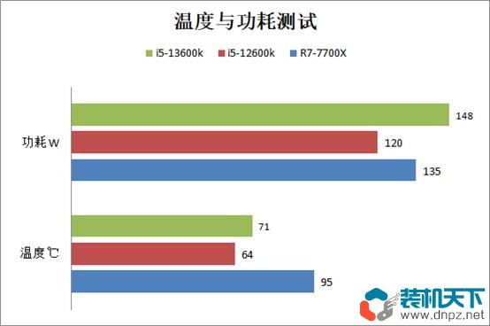 i5-13600k相當(dāng)于什么水平？intel酷睿i5-13600k性能評測