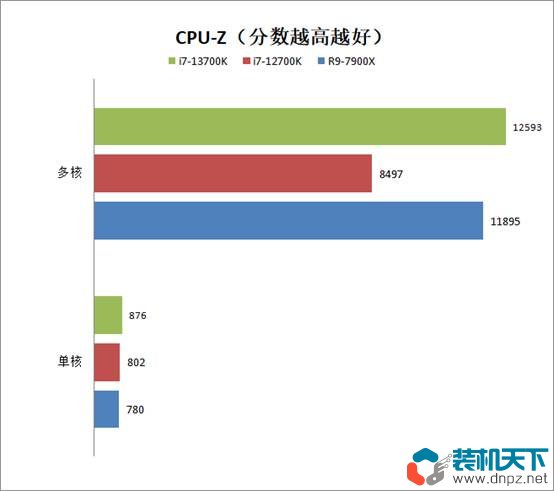 i7-13700k相當(dāng)于什么水平？intel酷睿i7-13700k性能評測