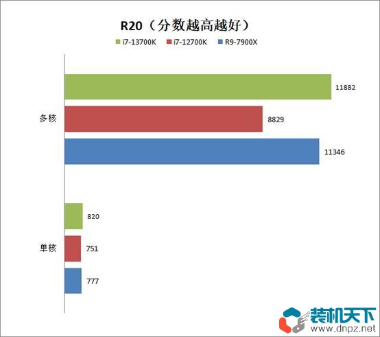 i7-13700k相當(dāng)于什么水平？intel酷睿i7-13700k性能評測