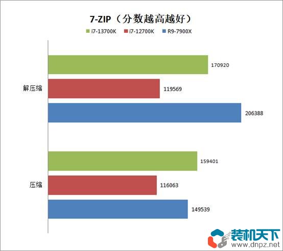 i7-13700k相當(dāng)于什么水平？intel酷睿i7-13700k性能評測