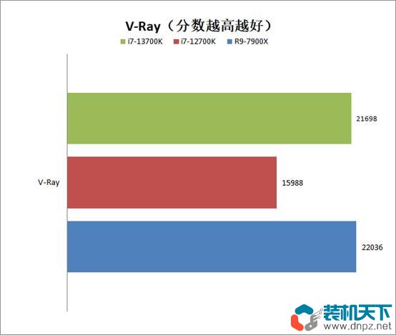 i7-13700k相當(dāng)于什么水平？intel酷睿i7-13700k性能評測