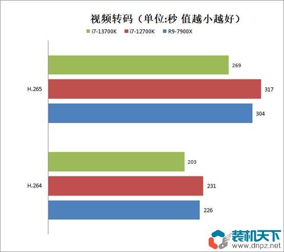 i7-13700k相當(dāng)于什么水平？intel酷睿i7-13700k性能評測