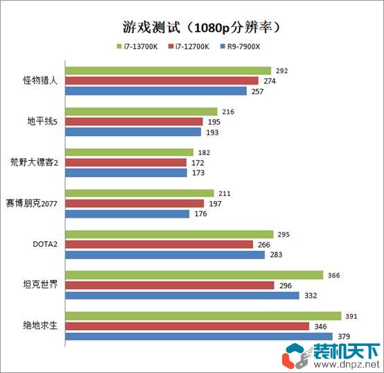 i7-13700k相當(dāng)于什么水平？intel酷睿i7-13700k性能評測