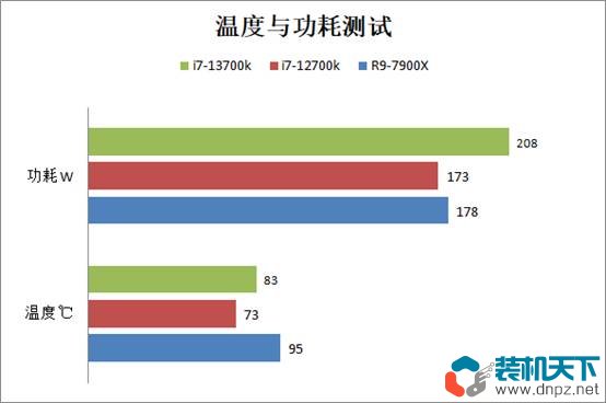 i7-13700k相當(dāng)于什么水平？intel酷睿i7-13700k性能評測