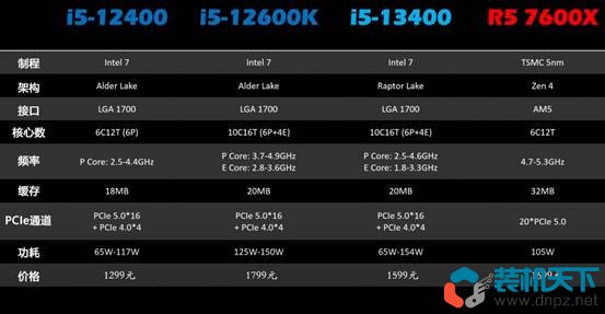 i5 13400/F性能怎么樣?i5-13400 12400 12600k性能對比評測