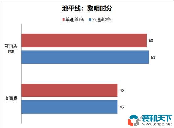 ddr5內(nèi)存選雙通道還是單通道（DDR5單通道、雙通道性能對比測試）