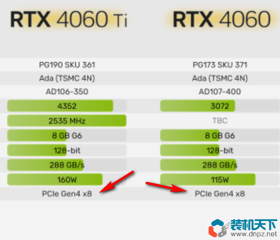 Intel十代以前平臺搭配RTX4060/4060Ti顯卡注意別踩坑！