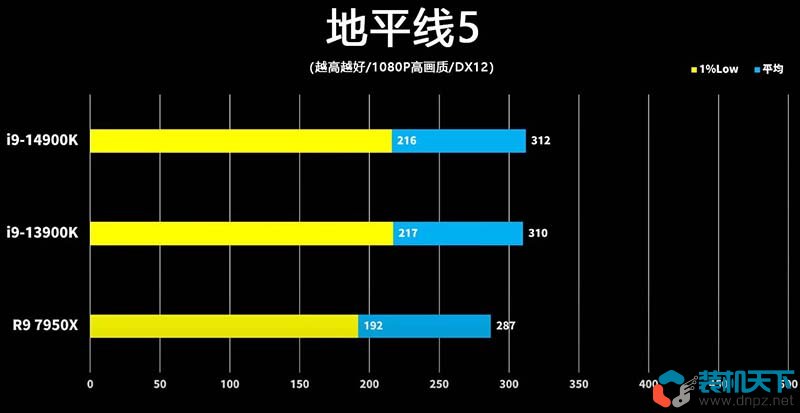 i9-14900k性能怎么樣？intel第14代酷睿處理器性能提升大嗎？