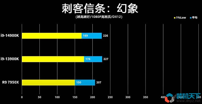 i9-14900k性能怎么樣？intel第14代酷睿處理器性能提升大嗎？