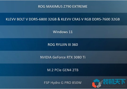 2023年現(xiàn)在ddr5內(nèi)存現(xiàn)在值得入手嗎？玩游戲用ddr5合適嗎？