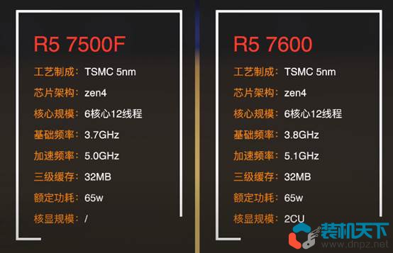 游戲性能拉滿：銳龍7500F搭配RTX4060Ti裝機(jī)配置單