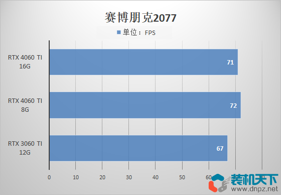 4060ti 8g和16g有什么區(qū)別？該如何選擇？