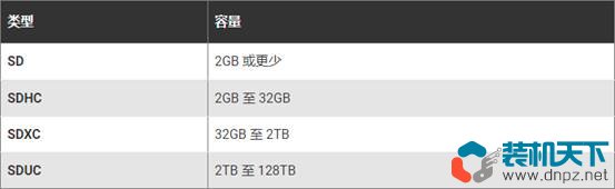 SD卡購買指南大全：規(guī)格、速度、功能詳細介紹