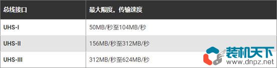 SD卡購買指南大全：規(guī)格、速度、功能詳細介紹