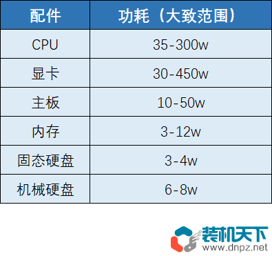 電腦正常溫度是多少？多少度算過(guò)熱？什么配件容易過(guò)熱？