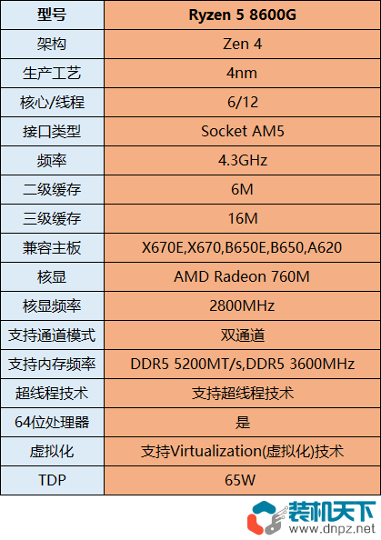 銳龍8600G配什么主板？銳龍5-8600G主板及電源搭配建議