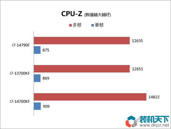 14790f和14700k有什么區(qū)別?i7-14790F和i7-14700k哪個(gè)好？