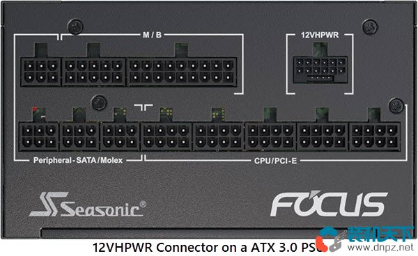 ATX3.0和ATX3.1區(qū)別是什么？如何區(qū)分12VHPWR和12V-2×6接口？