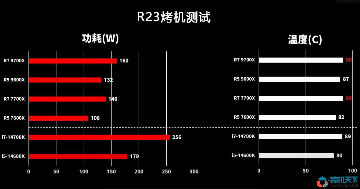 amd銳龍9700x及9600x性能評(píng)測(cè)