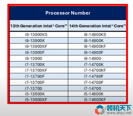 intel 13、14代cpu暴雷型號